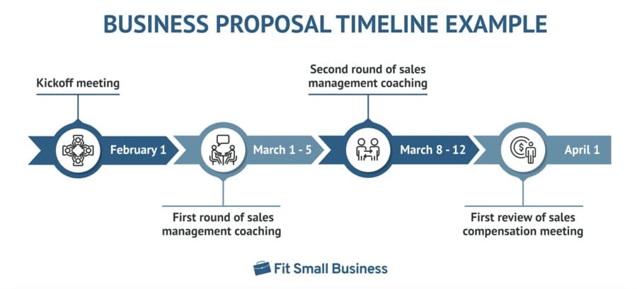 Business proposal timeline example.